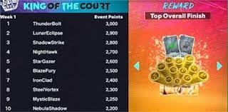 曾凡博复出18分 北京31分大胜终结广东8连胜