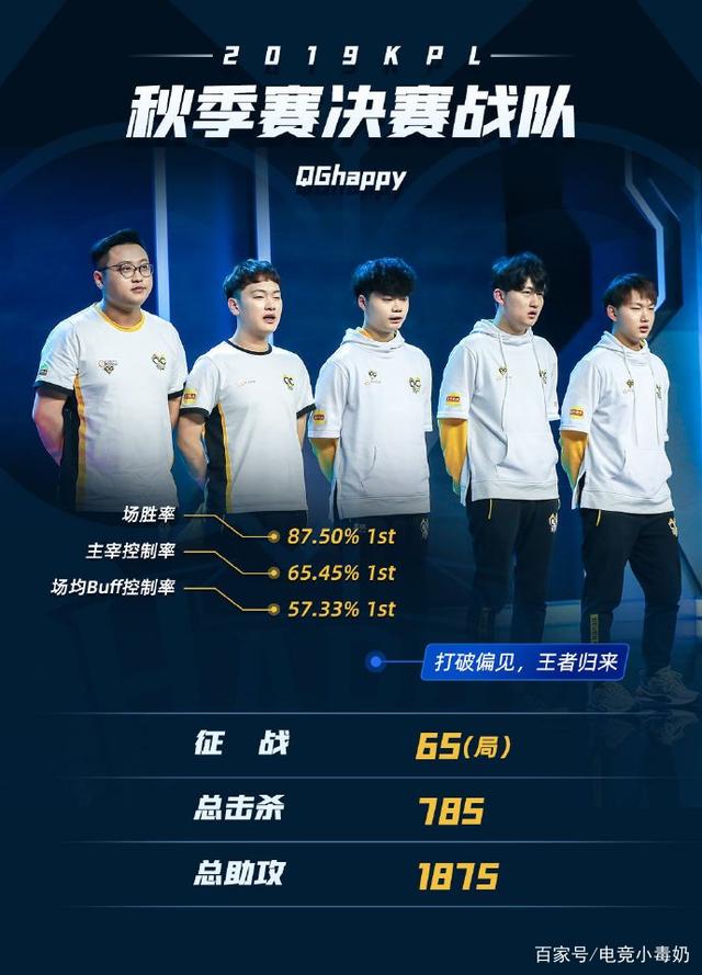 的站位前提